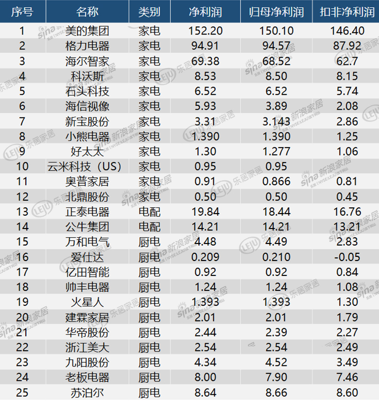 中国上市公司百强排行榜(中国城市百强榜)