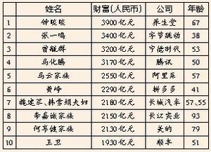 中国上市公司百强排行榜(中国城市百强榜)