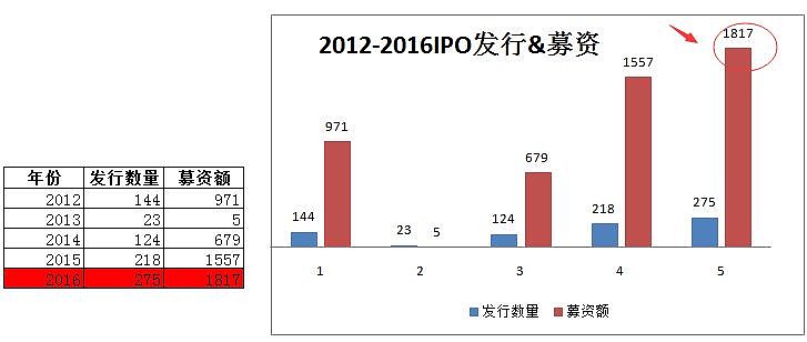 a股暂停ipo(a股ipo什么意思)