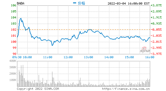 阿里回应“推迟香港IPO”：对市场传言不予置评