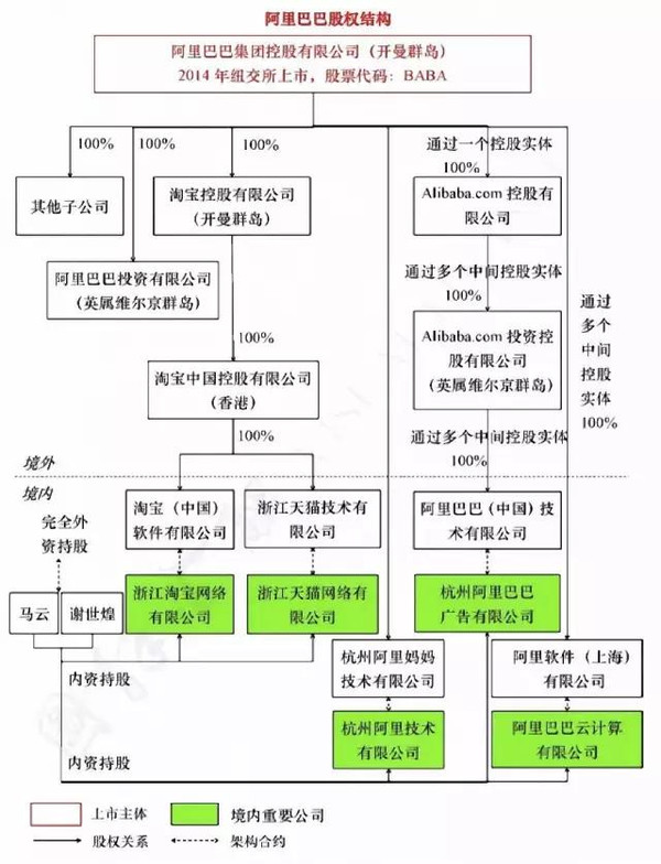 阿里推迟香港ipo(阿里回应推迟招聘)