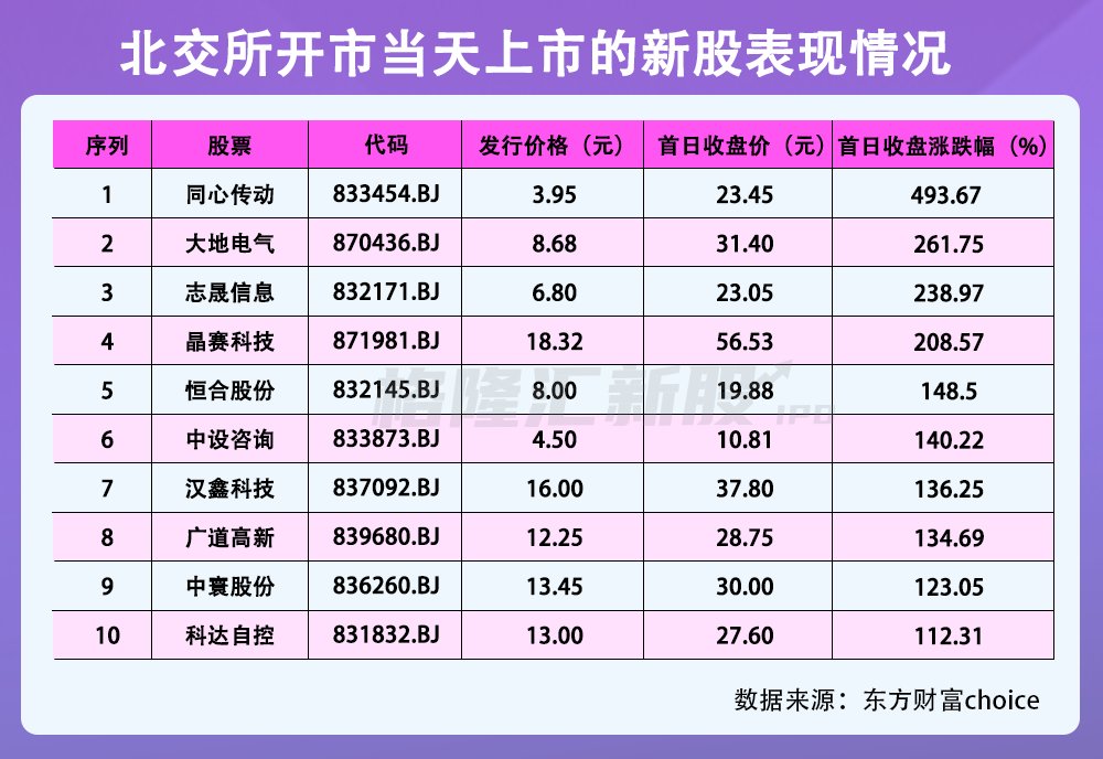 ipo市场(ipo过会率 市场影响)(图1)