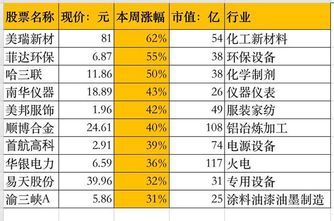 ipo重启(证监会重启ipo)