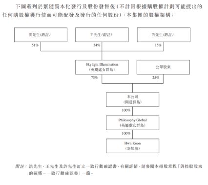 公司ipo流程(ipo上市流程)(图1)