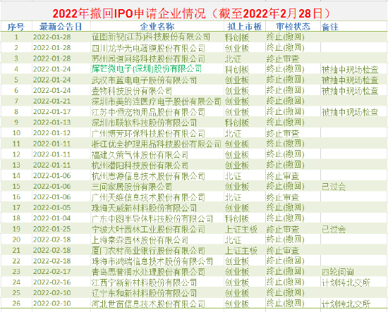 ipo过会是什么意思(多家上市公司参股ipo过会企业)(图3)