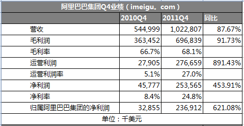 阿里巴巴 ipo(阿里巴巴 ipo)