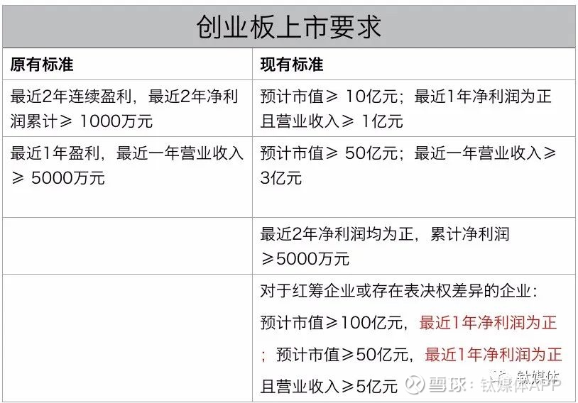 创业板上市标准(吉华集团上市几个板)