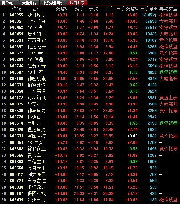 新股上市第一天的涨跌幅限制为(基金每日涨跌限制)