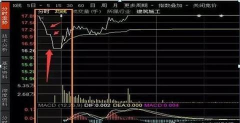 新股上市第一天的涨跌幅限制为(基金每日涨跌限制)