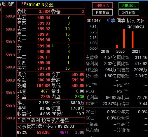 新股上市首日涨幅限制(新股发行首日涨幅限制)