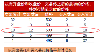 新股上市首日买入技巧(新股第一天上市买入技巧视频)