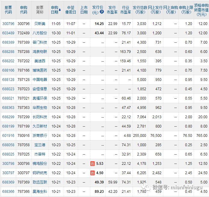 北京证交所新股上市不设涨跌幅限制(重组股 开盘 涨跌限制)