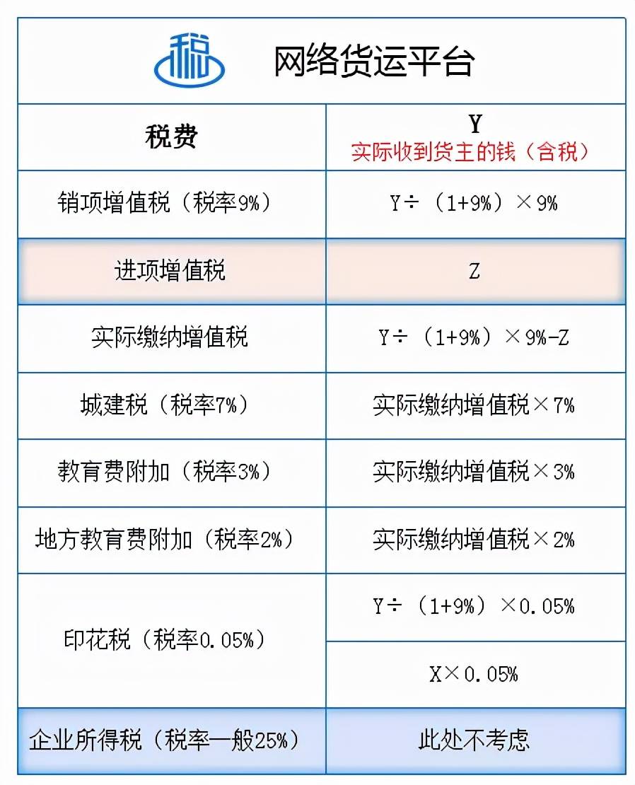 物流公司税务筹划的12种方法(纳税人筹划的一般方法)