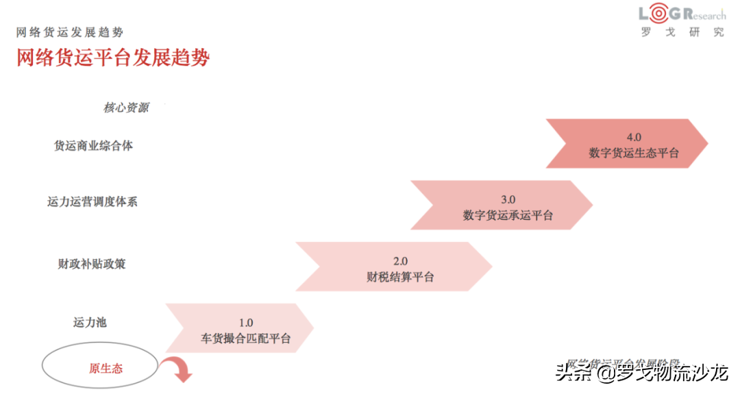 网络货运管理办法延期2年 2022年税务困境能否改变？