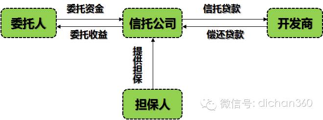 财务顾问是做什么的(财务重组顾问)