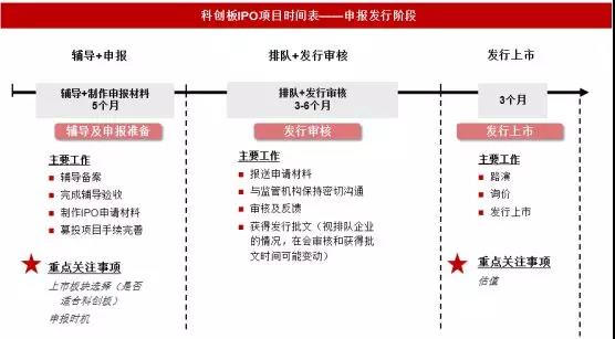 科创板上市辅导到上市多久(科创板ipo辅导期多久可上市)