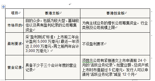 企业在香港上市的流程(企业发行上市流程)(图5)