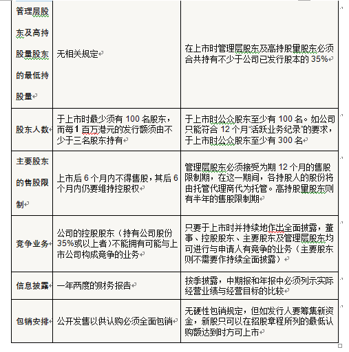 企业在香港上市的流程(企业发行上市流程)(图8)