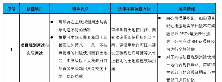 企业在香港上市的流程(企业上市流程及时间)(图18)