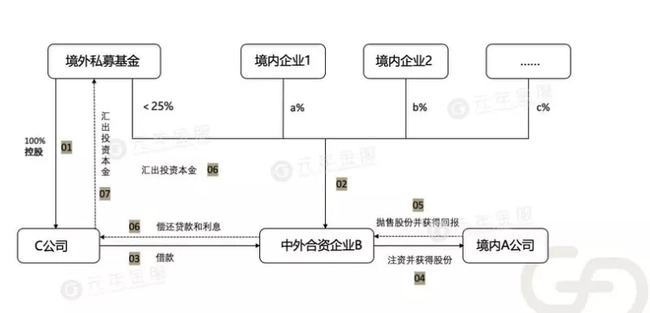 境外上市和境内上市的区别(境外投资企业股权质押境内需要备案登记吗)