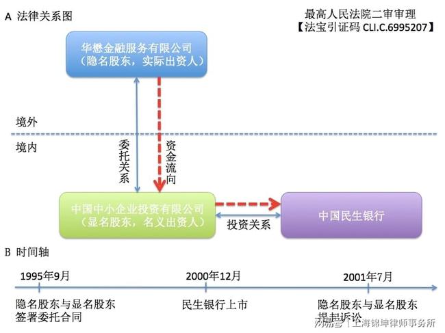 境外上市和境内上市的区别(境外投资企业股权质押境内需要备案登记吗)