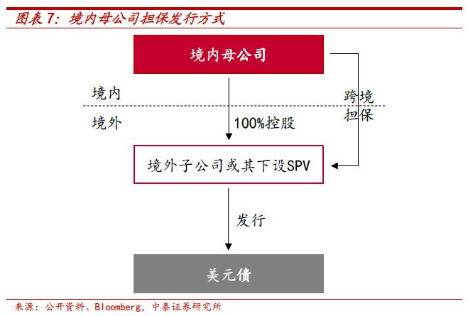 境外上市和境内上市的区别(合格境外机构投资者境内证券投资管理)