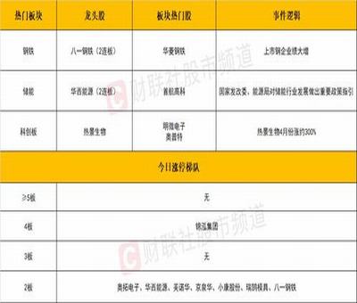 阿里巴巴股票在美国跌得厉不厉害？