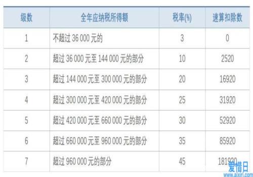 2021年个人所得税税率表一览(2021年水逆时间表一览)(图4)