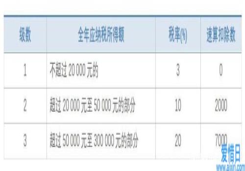 2021年个人所得税税率表一览(2021年水逆时间表一览)(图5)