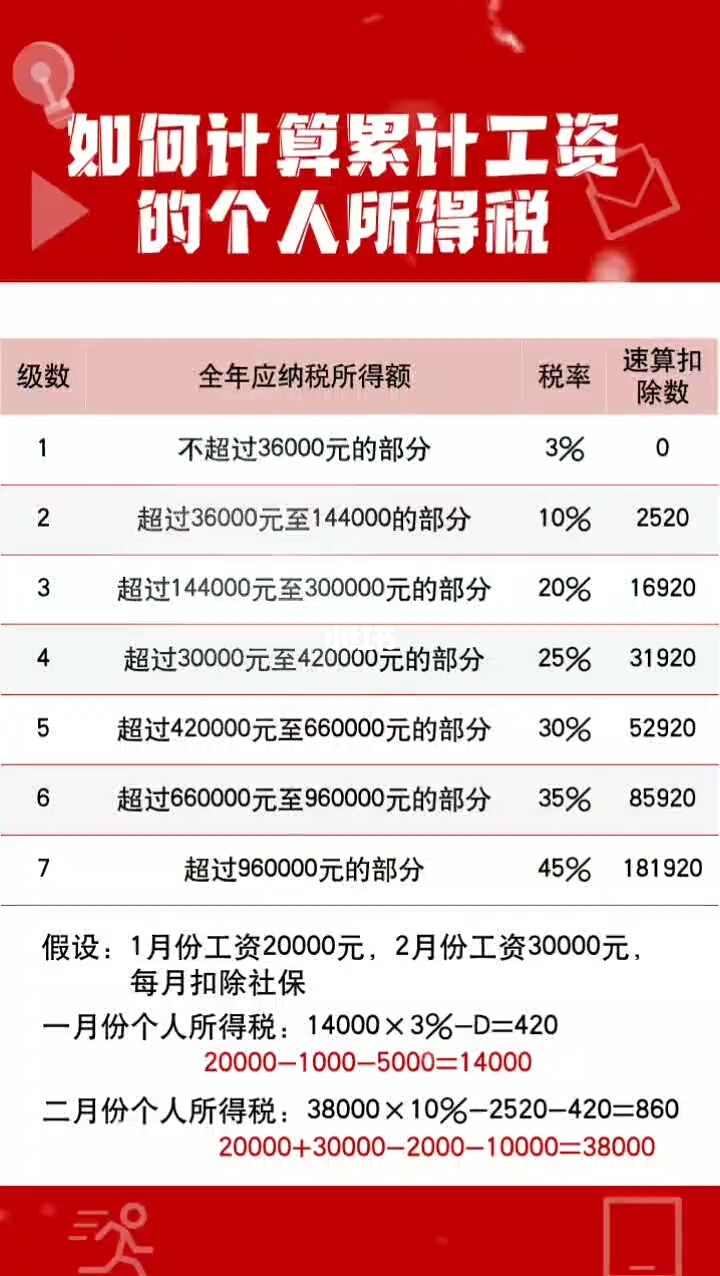 5000以上扣税标准税率表(5000美元以上税务备案)