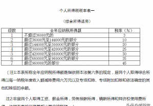 5000以上扣税标准税率表(深圳5000