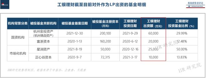 股权投资(私募股权投资与创业投资)