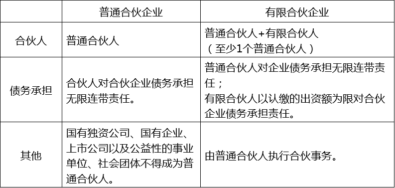 股权投资协议(pe股权投资(增资)对赌协