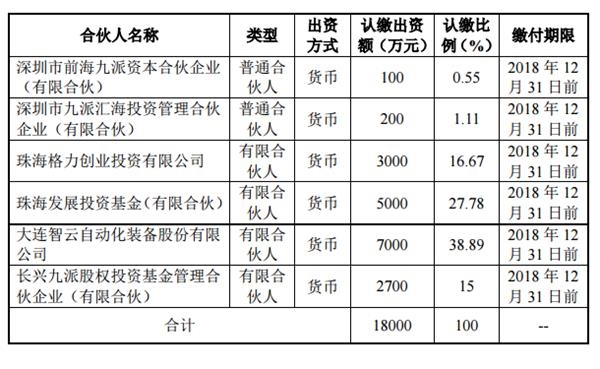 股权投资协议(pe股权投资(增资)对赌协议模板)