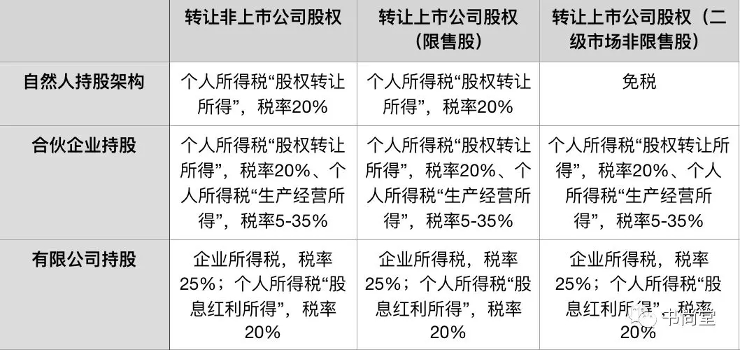 股权投资税收政策(股权投资与风险投资)