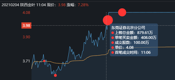 并购重组股票停牌一般停多久(股票并购重组停牌一般停多久)