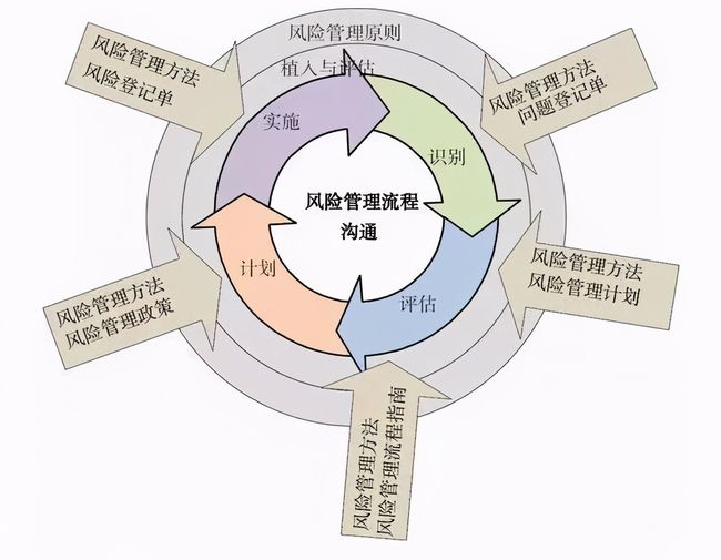 成本管理原则有哪些(如何实现成本最低原则)