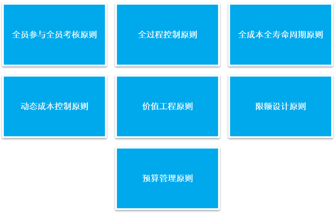 成本管理原则有哪些(成本确认原则)