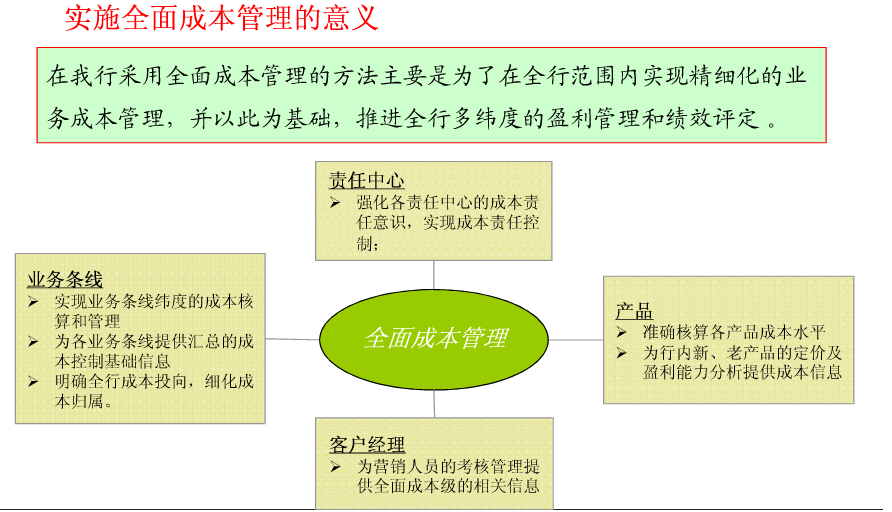 成本管理原则有哪些(成本确认原则)