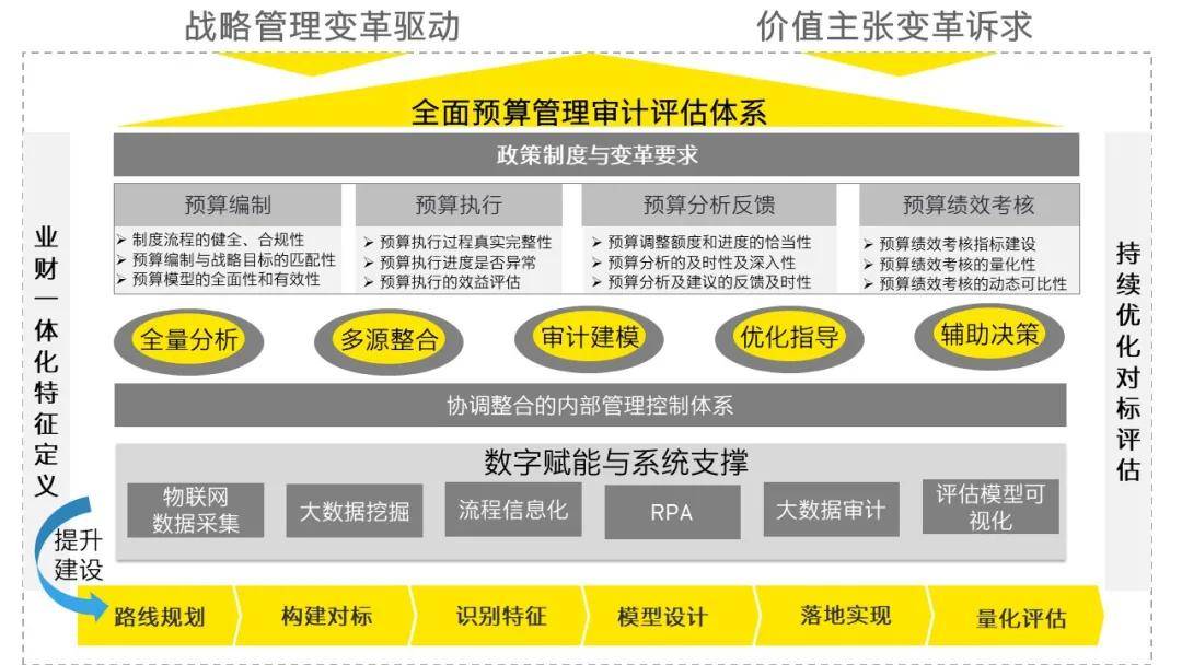 预算管理办法(预算和预算管理)