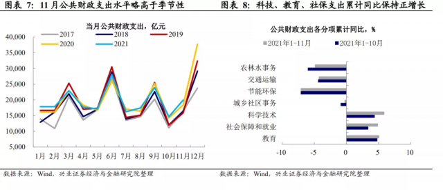 预算管理措施及成效(预算管理 绩效管理)