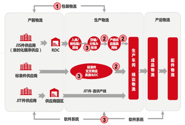 成本管理存在的问题及原因分析(线损问题分析及无功电压管理)