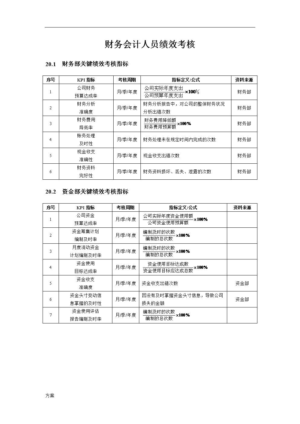 预算管理的内容(预算管理和业绩管理)