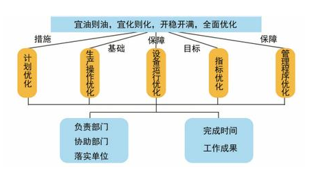 财务风险有哪些方面(财务方面有哪些培训)