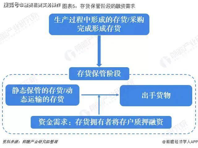 财务风险管控点有哪些(安保部风险点及管控措施)