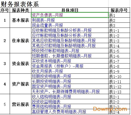 财务报表怎么做(基于报表勾稽关系的财务报