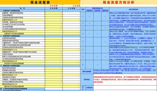 财务报表怎么做(财务总账报表)