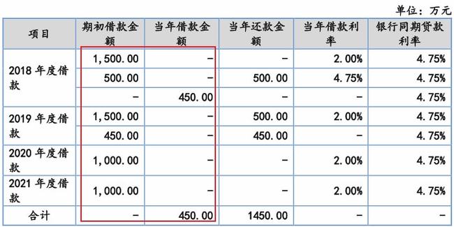 财务报表怎么做(财务总账报表)