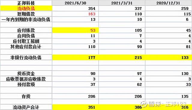 财务报表怎么做(财务总账报表)