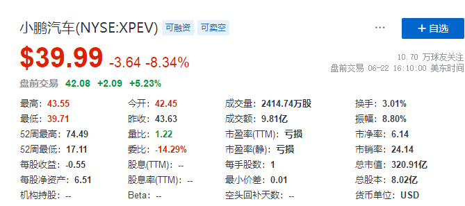 
小鹏汽车，通过港交所聆讯，即将香港IPO上市
(图3)